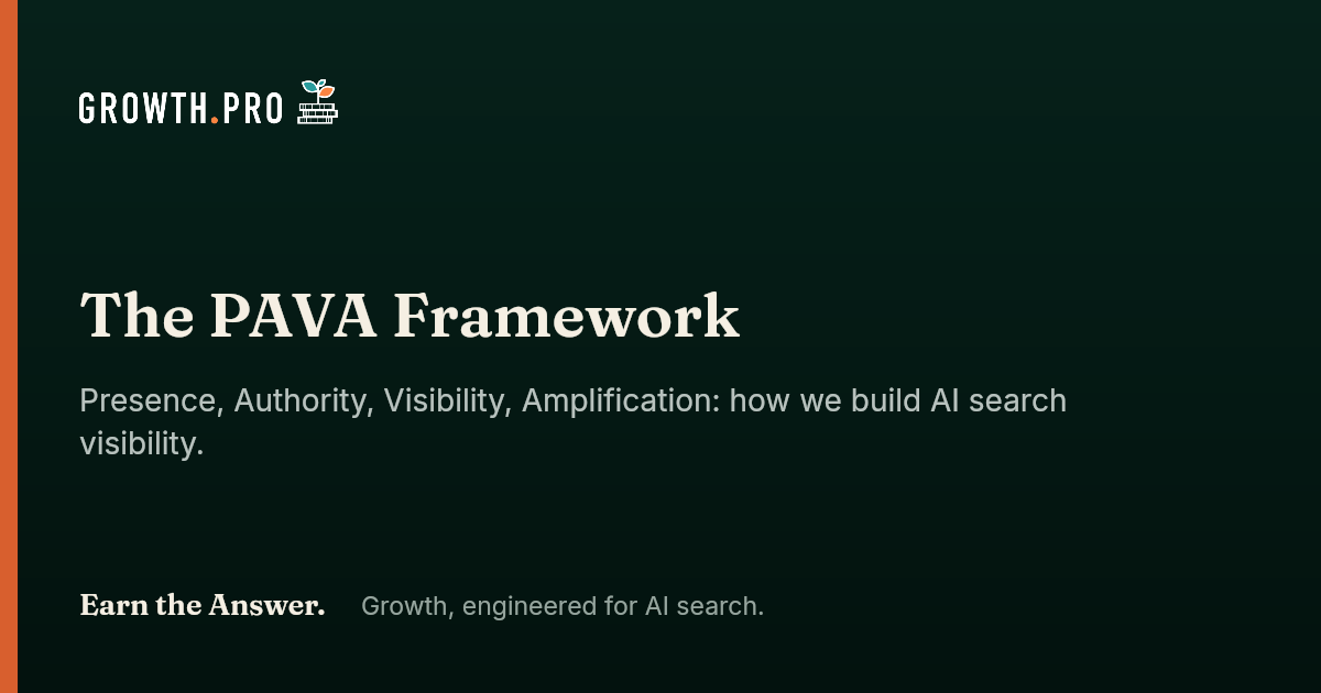 The PAVA Framework: Methodology detail | Growth.pro