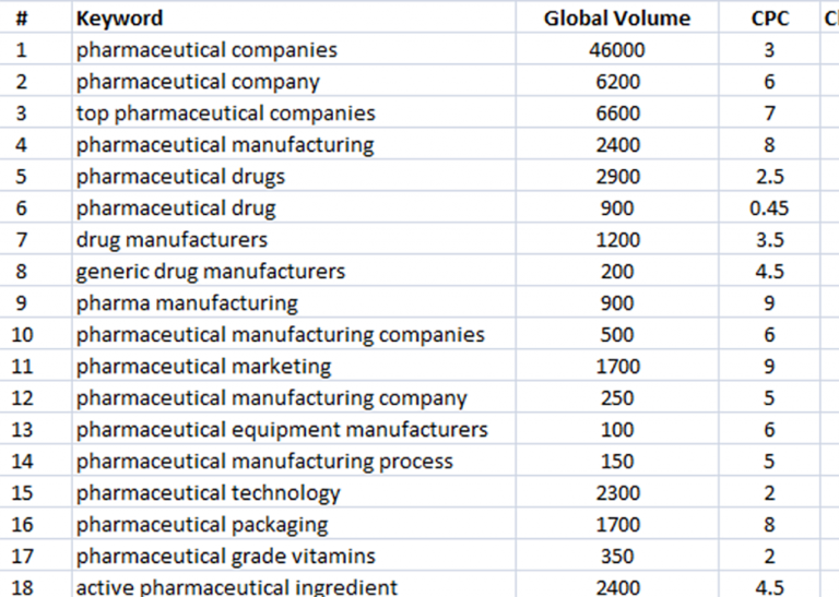 Business Leads For Pharmaceutical Companies 1