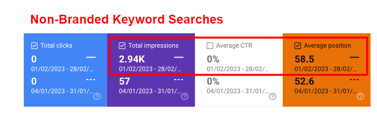 non-branded keyword searches