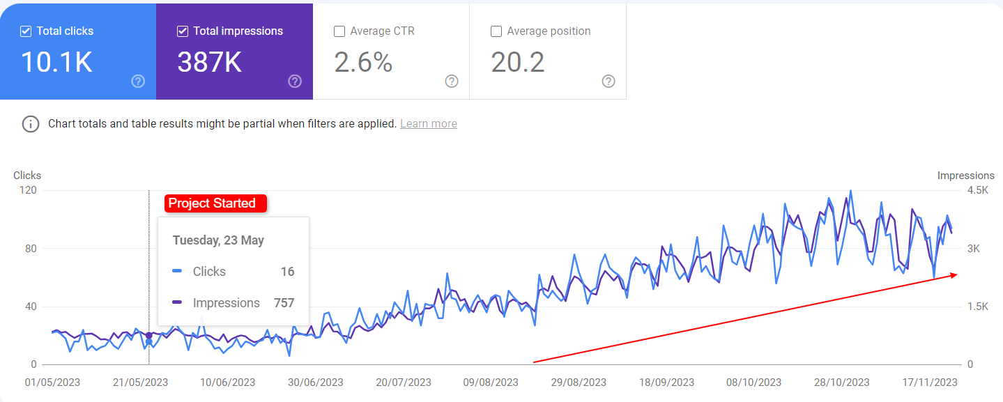 Accelerating Sales For A Singaporean Used Car Dealer Website
