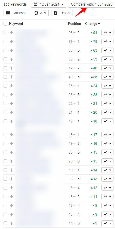 numerous “money” keywords moved from obscurity