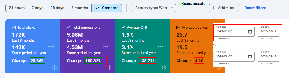 Multimodal SEO in Action: 100% Impressions Boost, $830K Revenue, 13% More Purchases